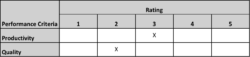 Rating Method - Graphic Rating Scale
